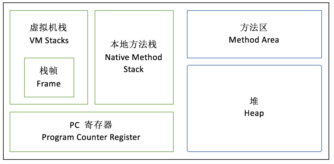 JVM模型