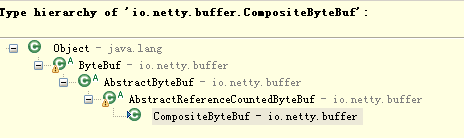 CompositeByteBuf类继承关系